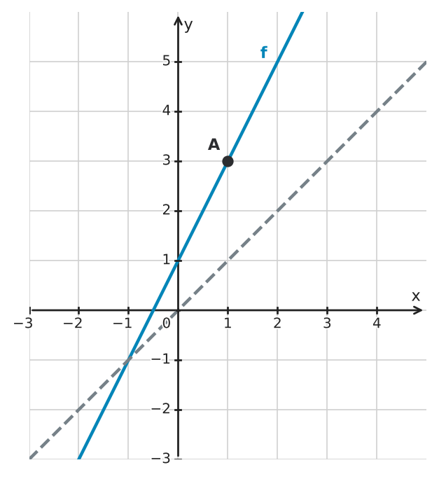 Figure for problem 560675