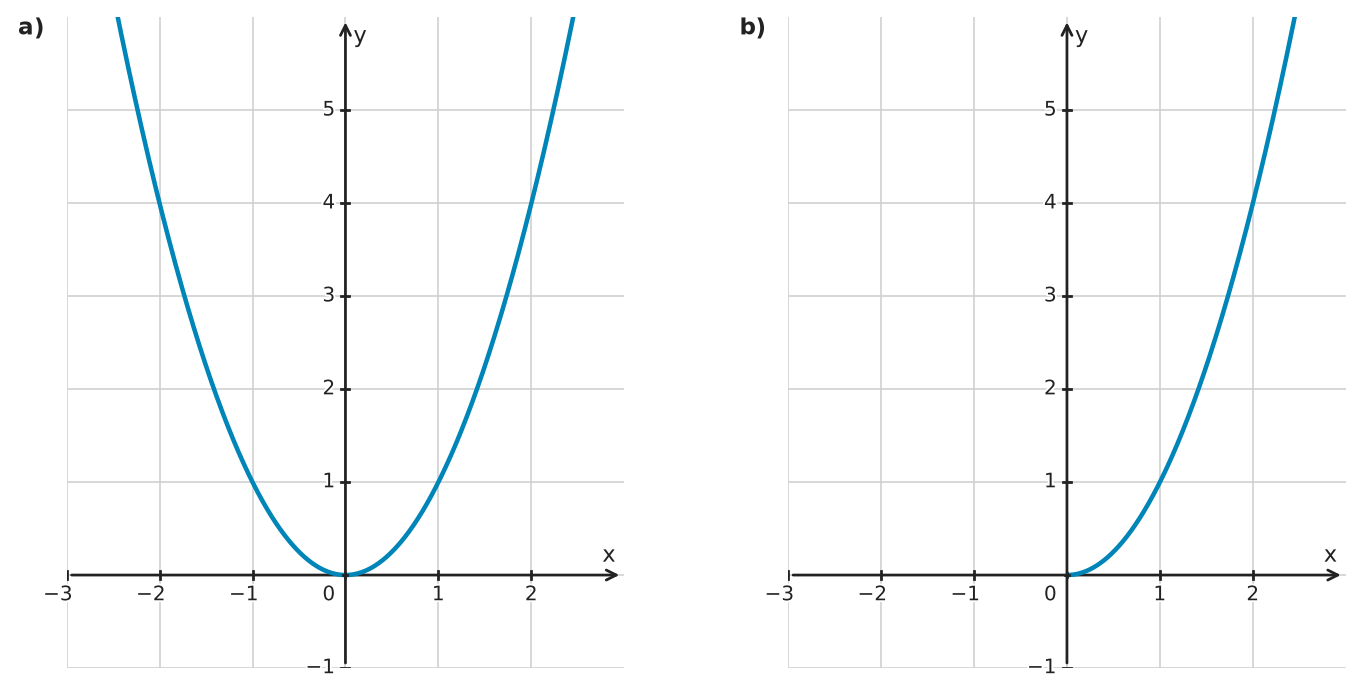 Figure for problem 560677