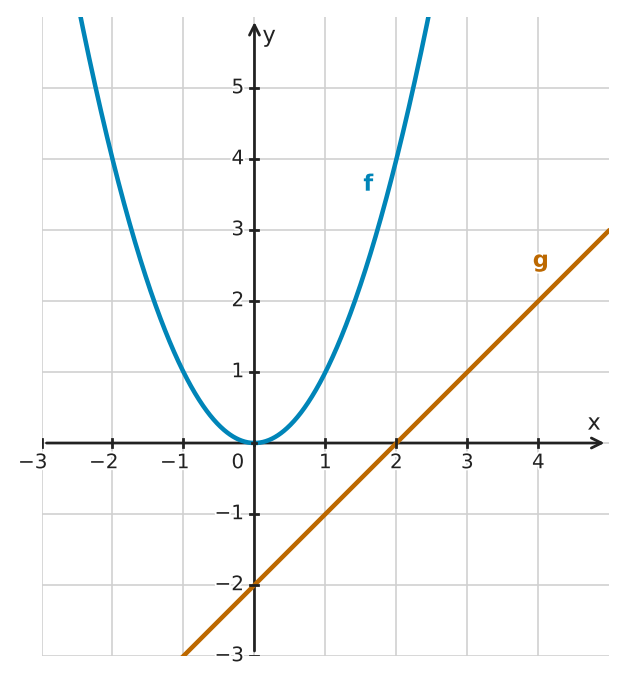 Figure for problem 560684
