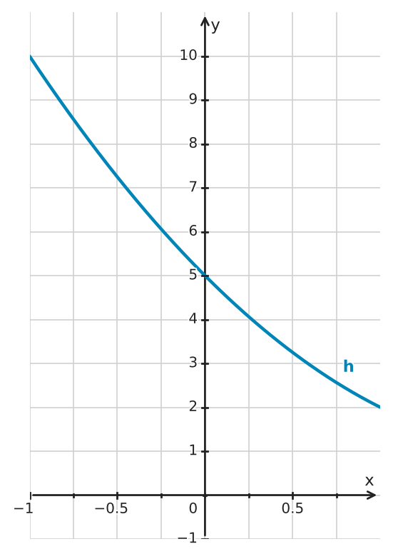 Figure for problem 560686