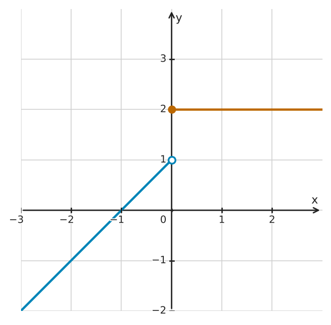 Figure for problem 560689