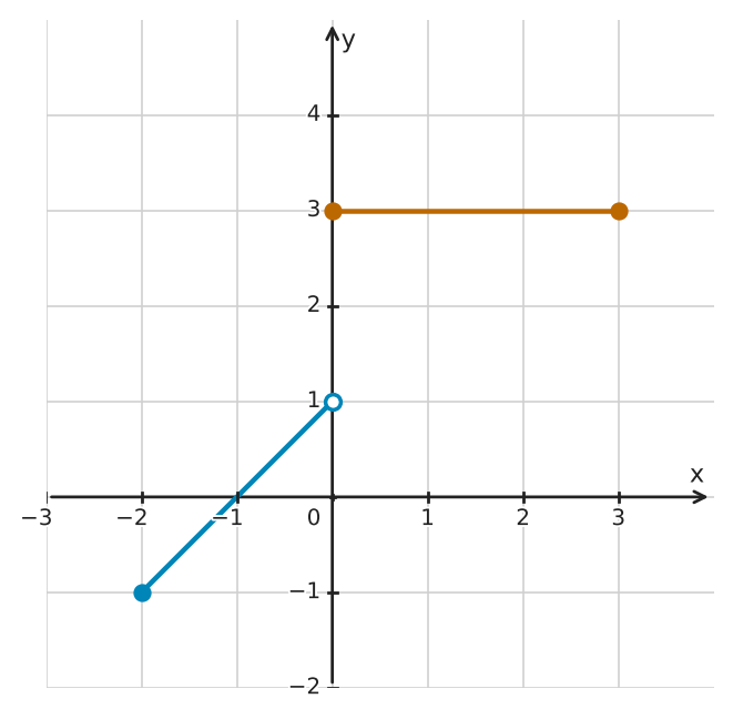 Figure for problem 560692