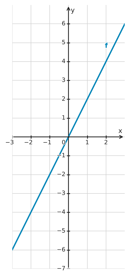 Figure for problem 560698