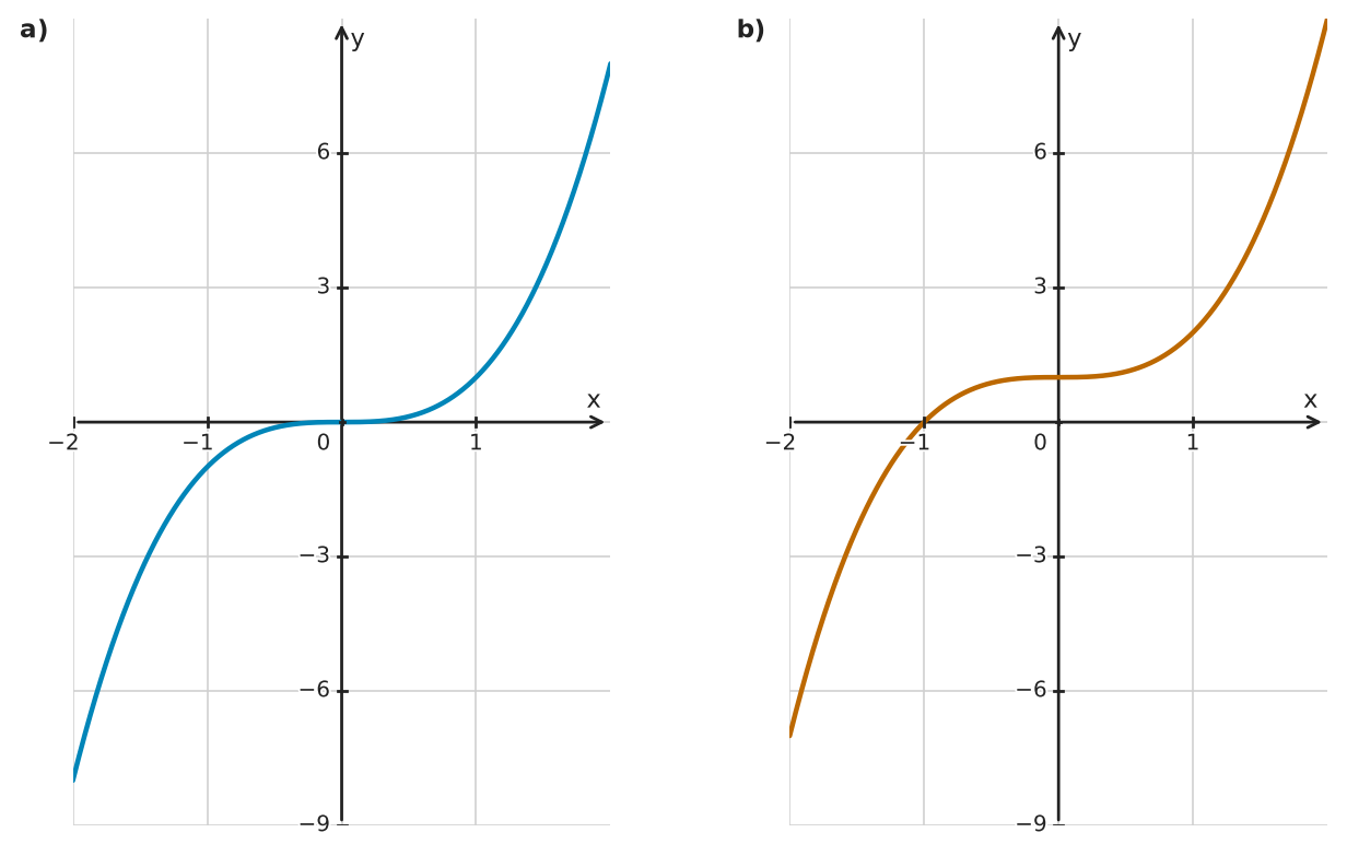 Figure for problem 560699