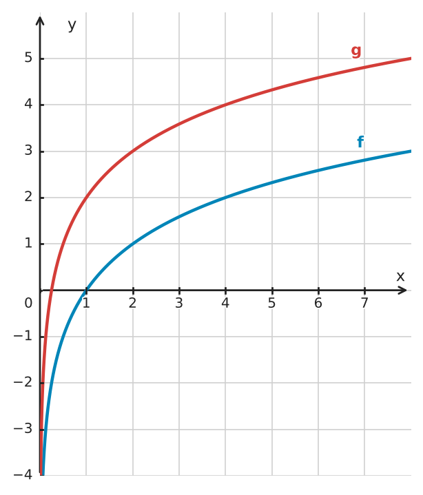 Figure for problem 560701