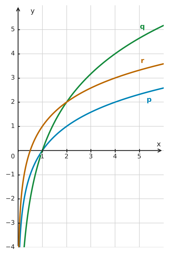 Figure for problem 560702