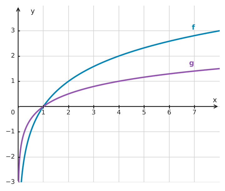 Figure for problem 560706