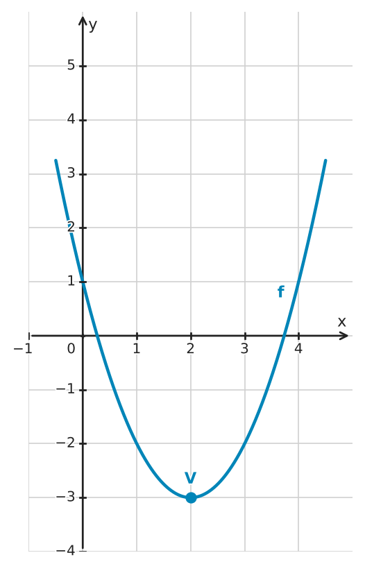 Figure for problem 560707
