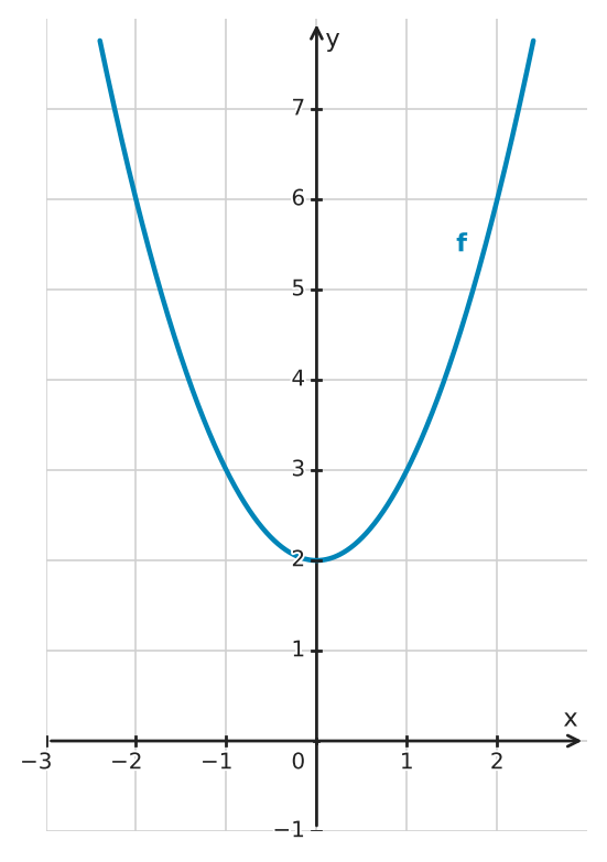 Figure for problem 560728