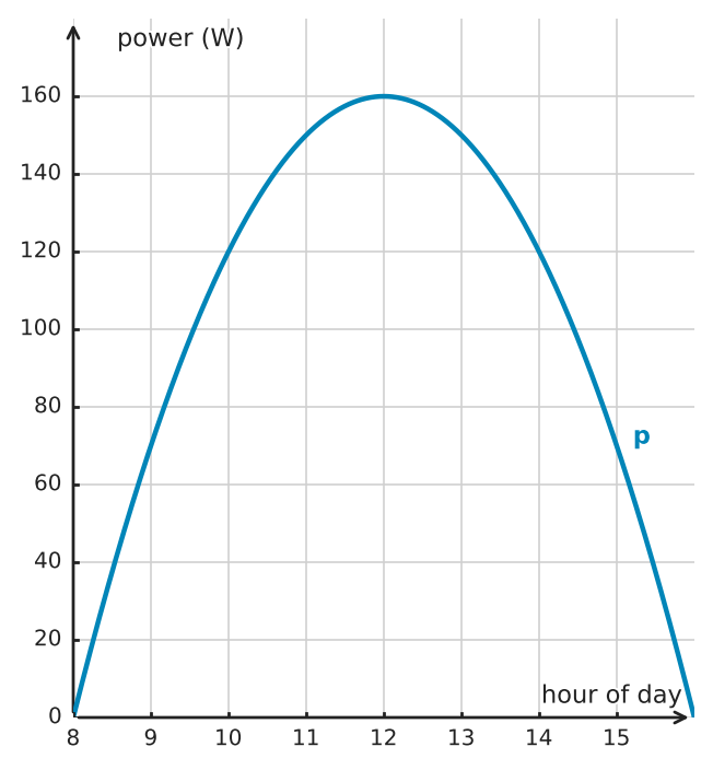 Figure for problem 560746