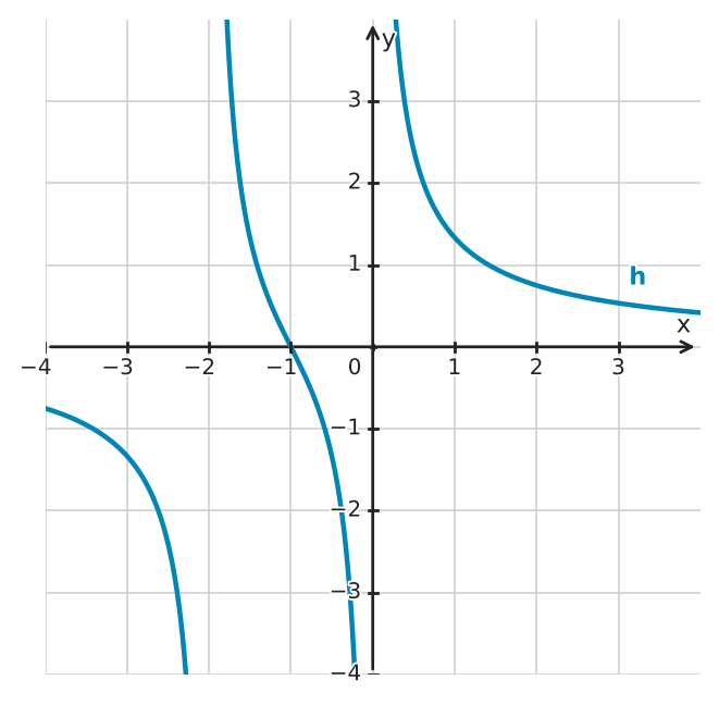 Figure for problem 560803