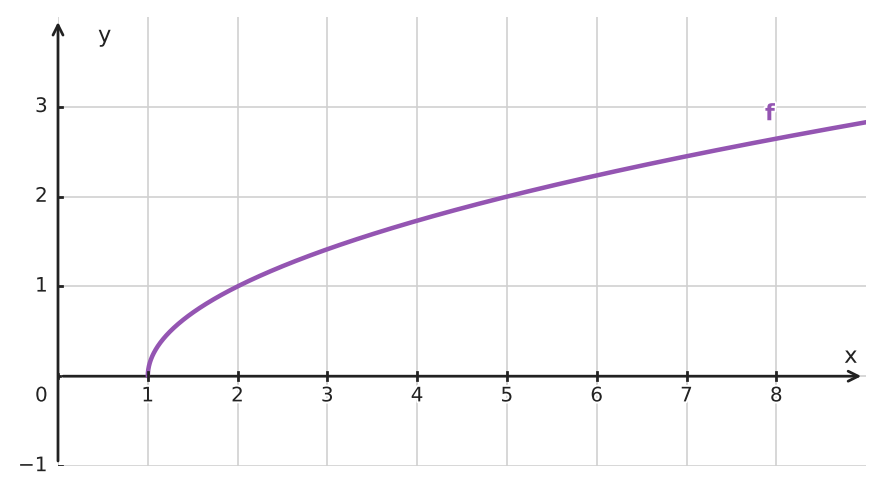 Figure for problem 560805
