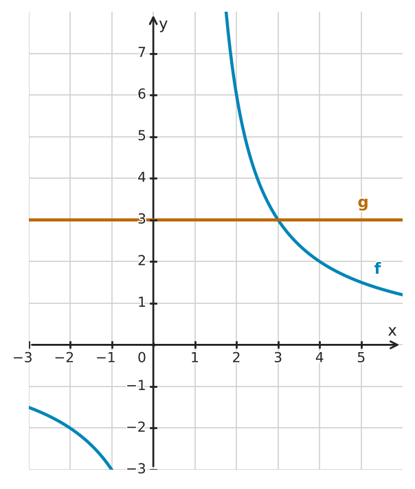 Figure for problem 560810