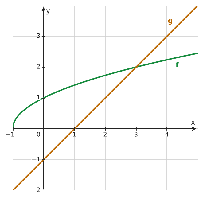 Figure for problem 560812