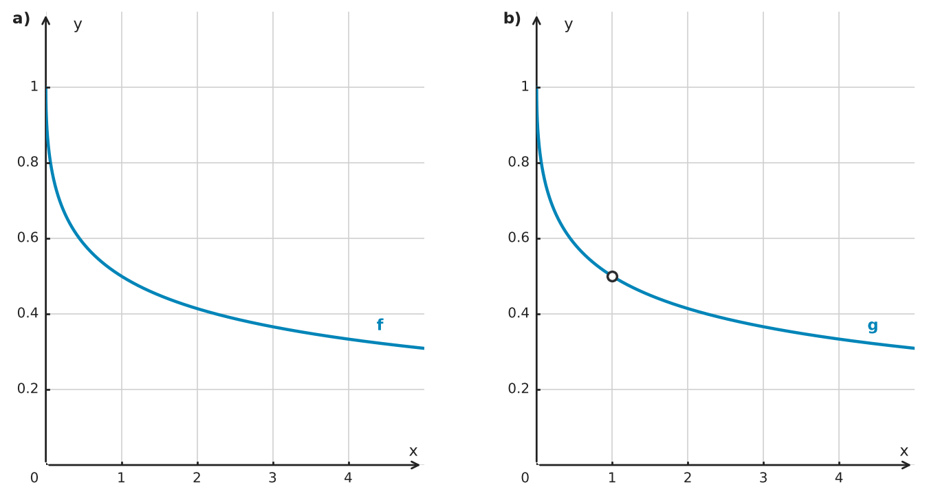 Figure for problem 560813