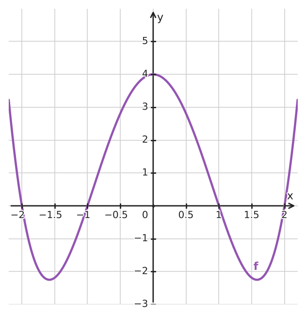 Figure for problem 560814