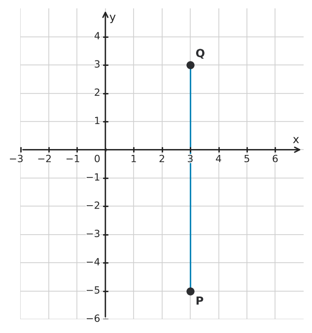 Figure for problem 560873
