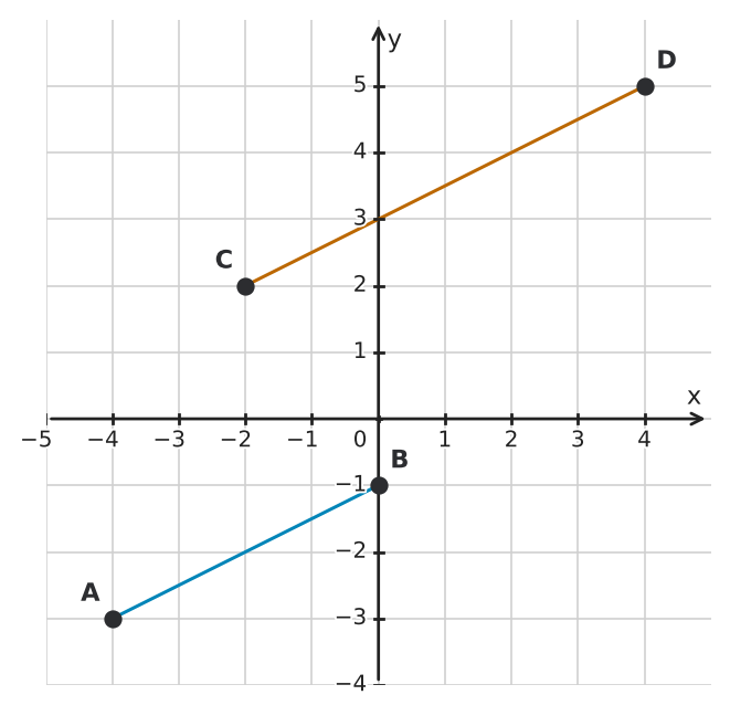 Figure for problem 560878