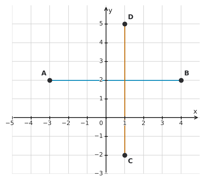 Figure for problem 560879