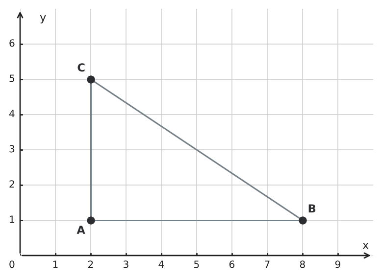 Figure for problem 560891