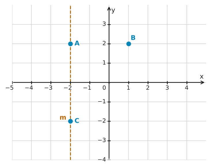 Figure for problem 560902