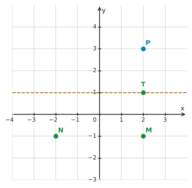 Figure for problem 560903