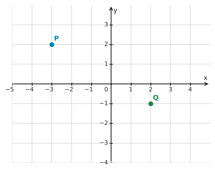 Figure for problem 560904