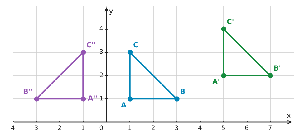 Figure for problem 560906
