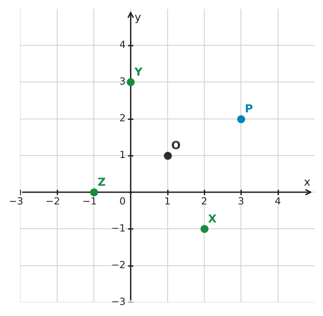 Figure for problem 560907