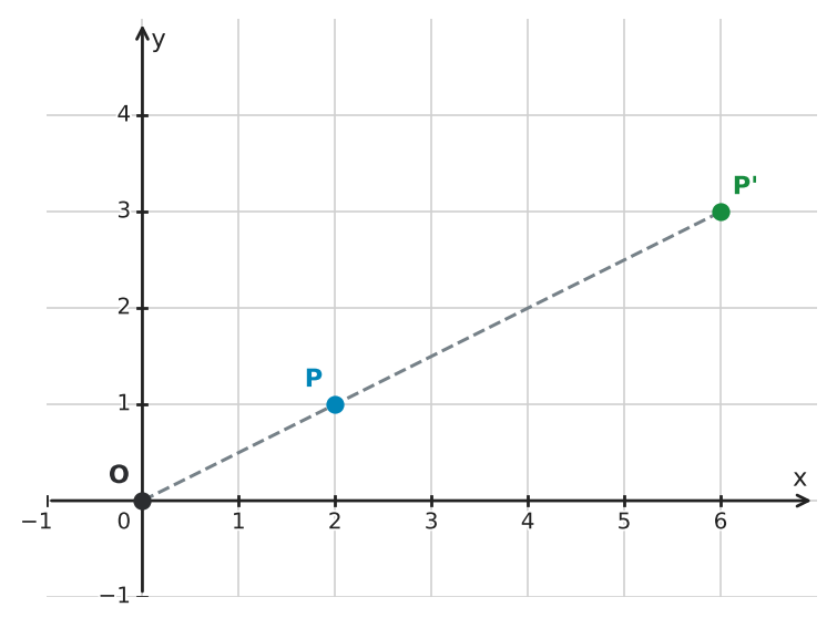 Figure for problem 560908