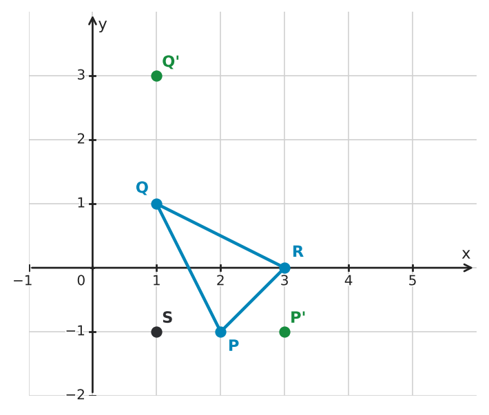 Figure for problem 560912