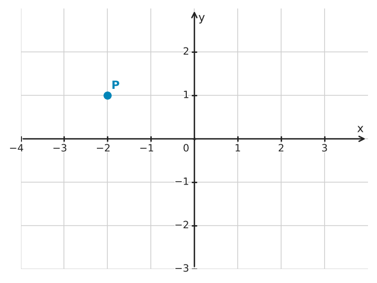 Figure for problem 560913