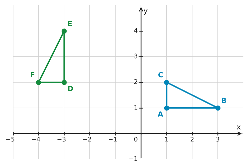 Figure for problem 560917