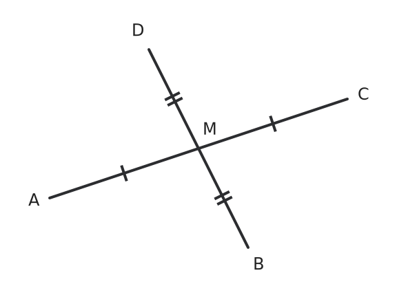 Figure for problem 560928