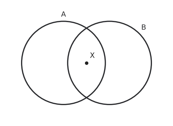 Figure for problem 560945