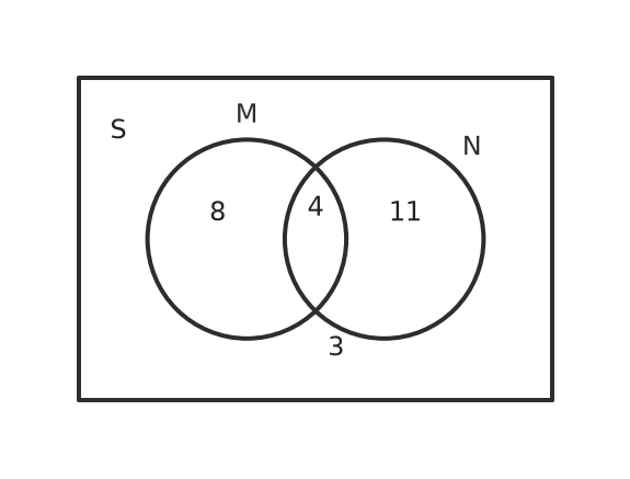 Figure for problem 560947