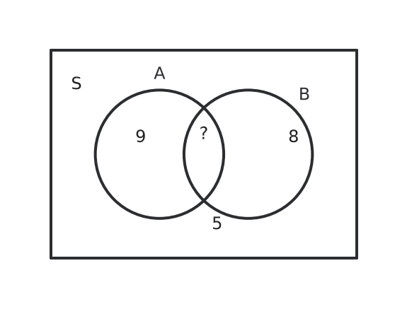 Figure for problem 560948