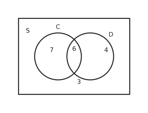 Figure for problem 560949