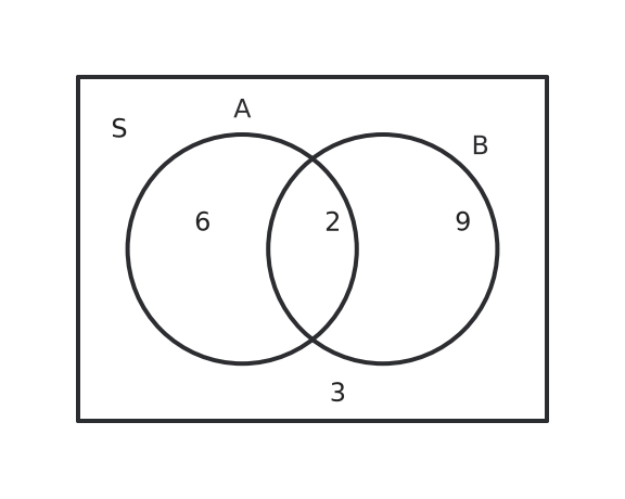 Figure for problem 560967