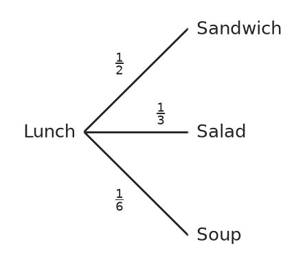 Figure for problem 560992