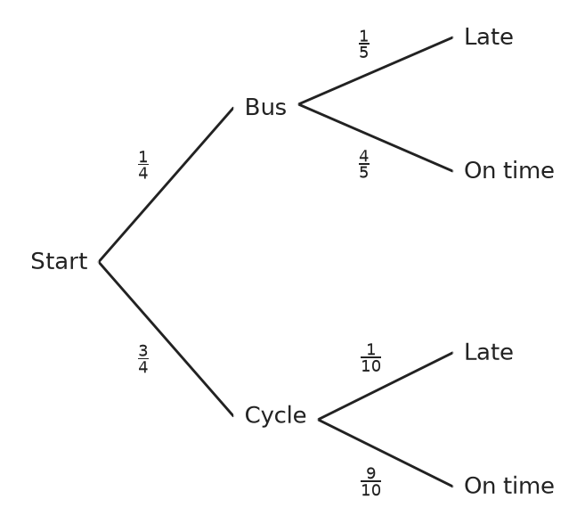 Figure for problem 560993