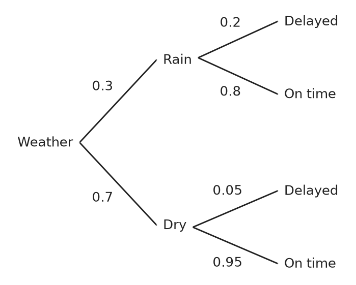Figure for problem 560994