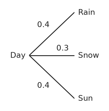 Figure for problem 560995