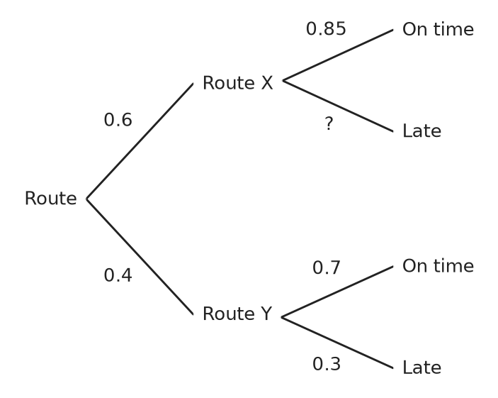 Figure for problem 560996