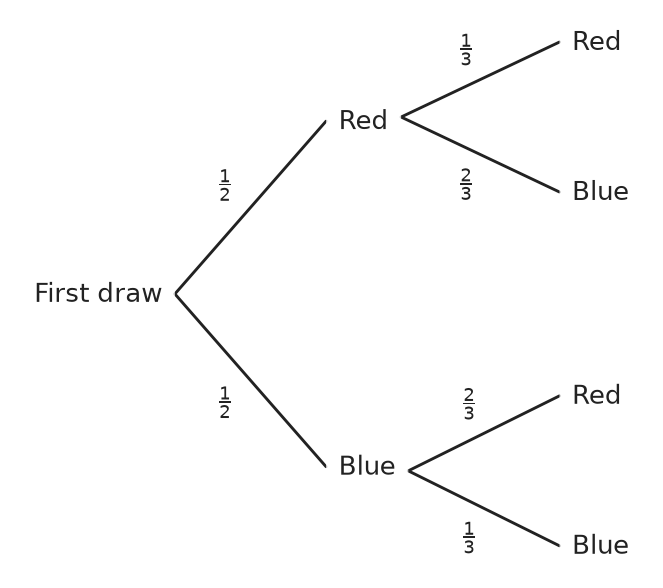 Figure for problem 560997