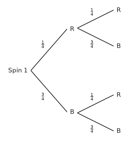 Figure for problem 560998