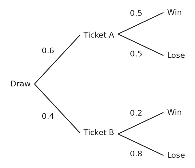 Figure for problem 560999