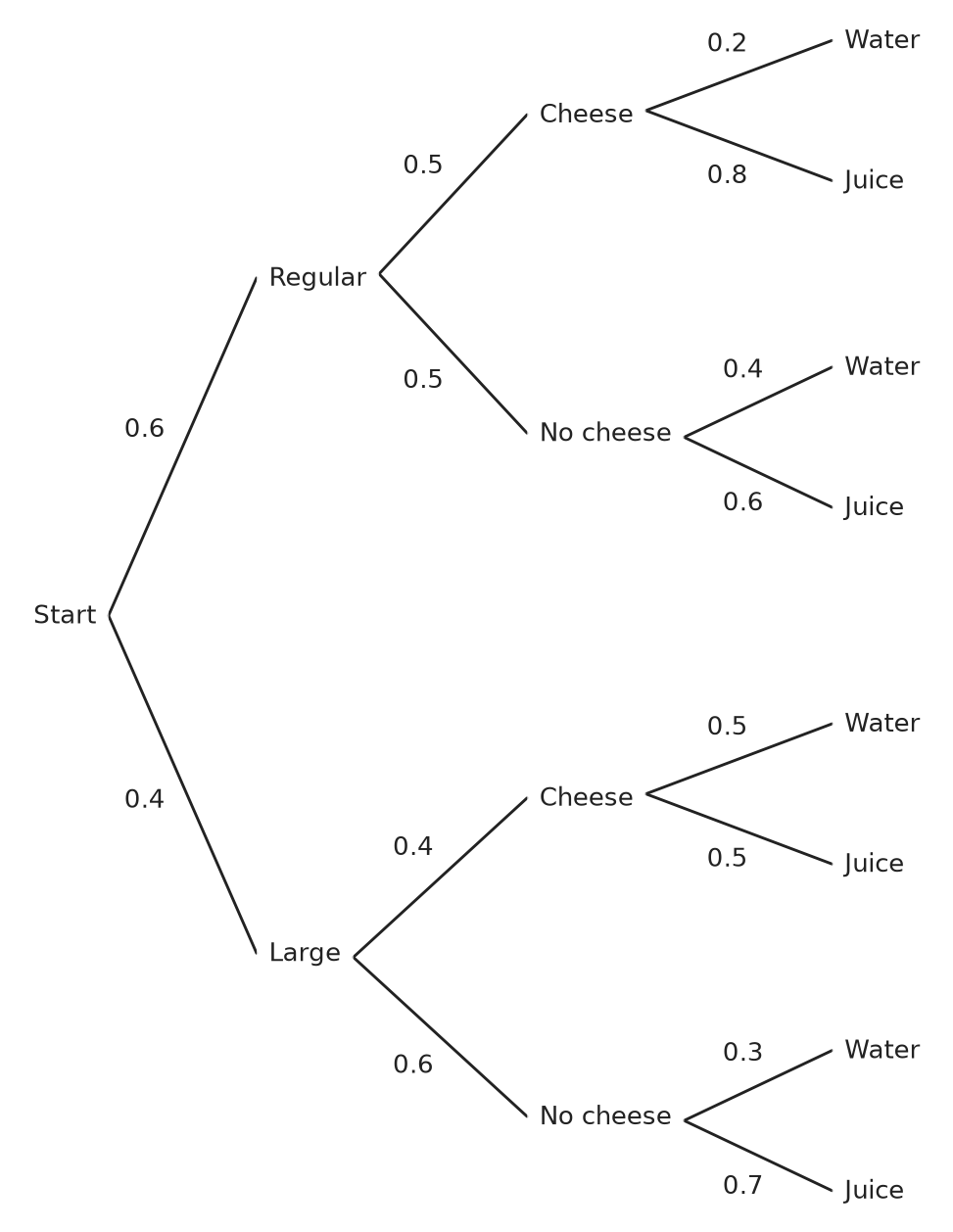 Figure for problem 561000