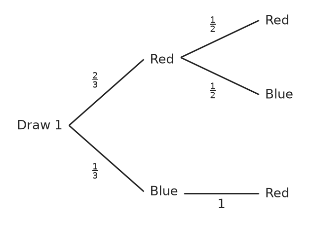 Figure for problem 561001