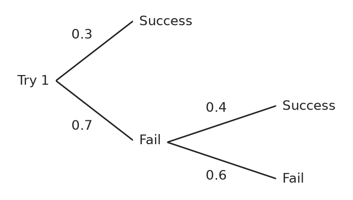 Figure for problem 561002